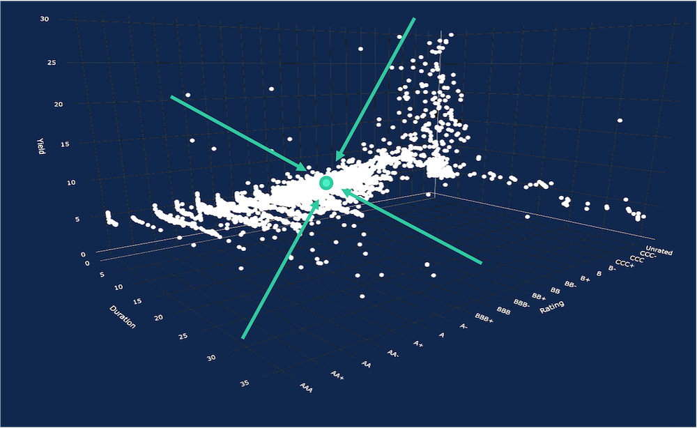 enhancing your data points