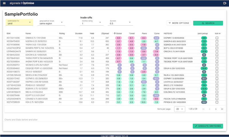 enhancing your data points