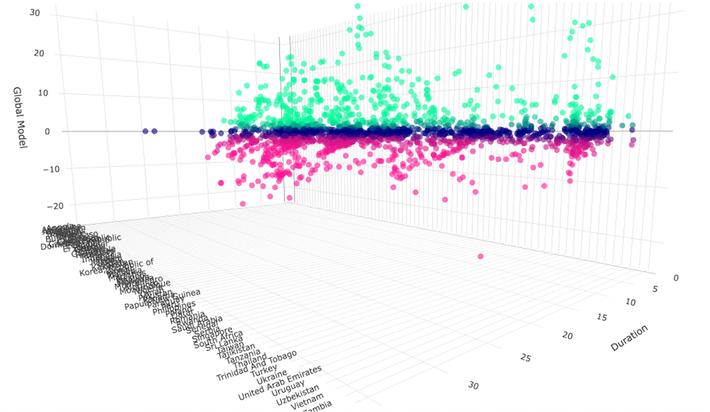 enhancing your data points